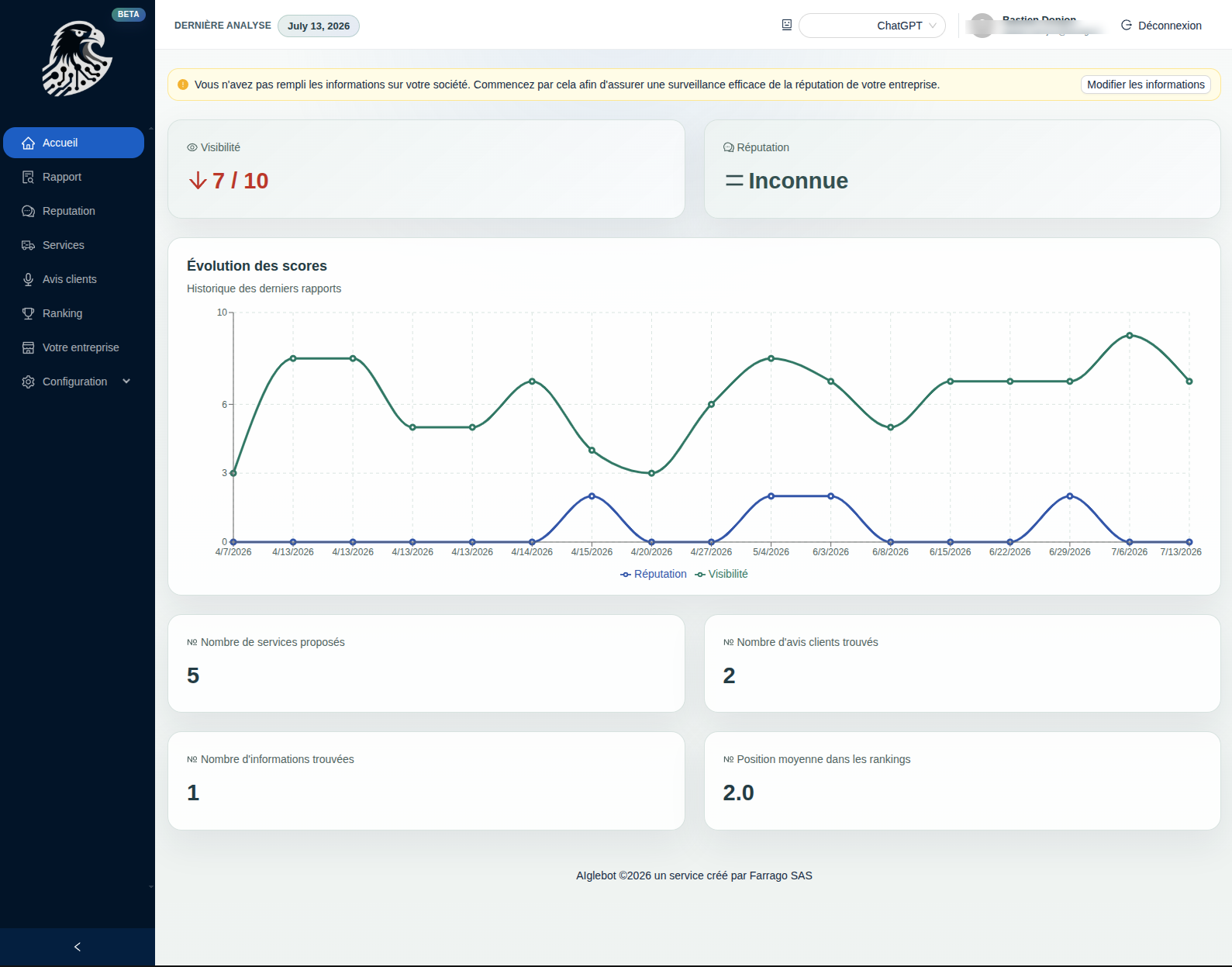 AIglebot dashboard showing a company's visibility and reputation scores